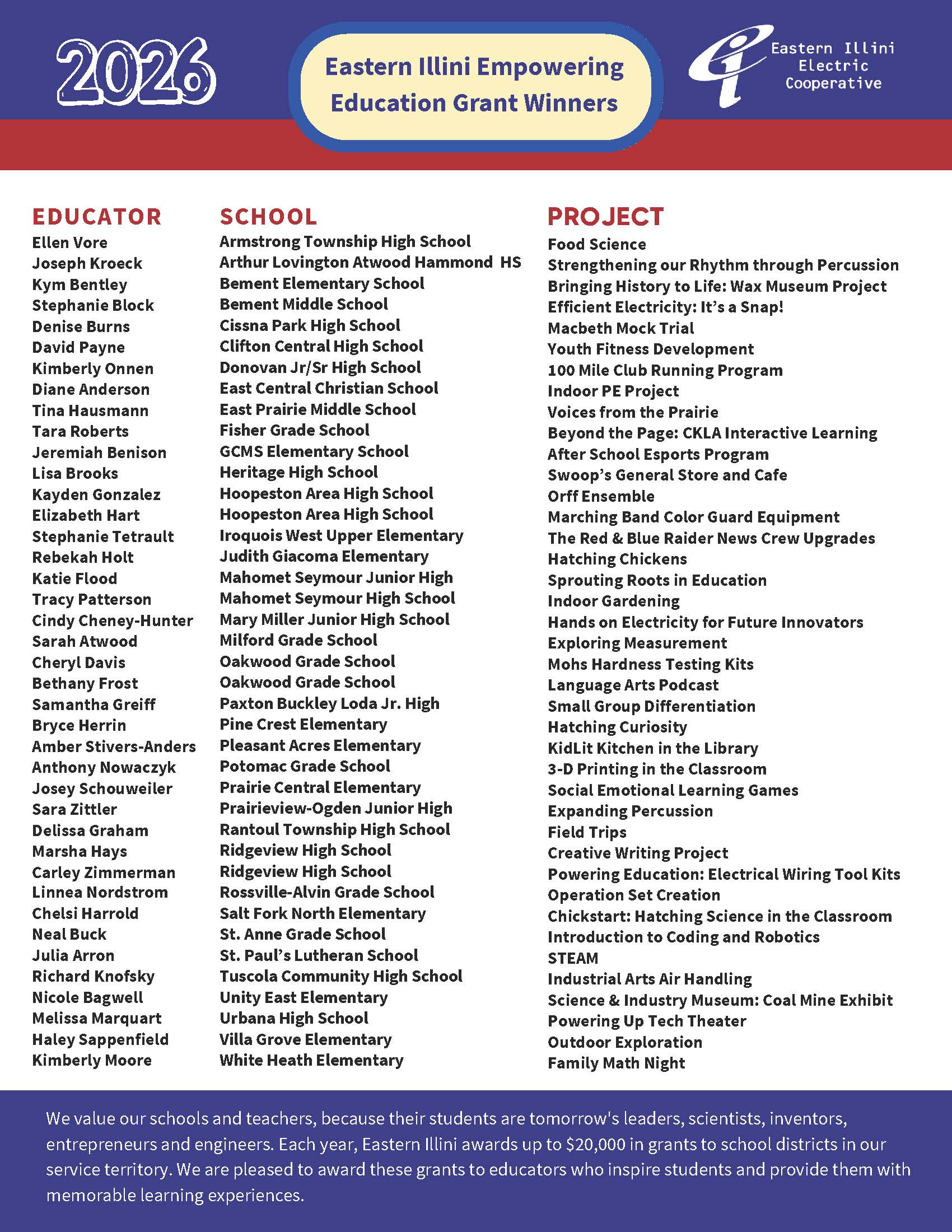 Empowering Education 2025 Winners