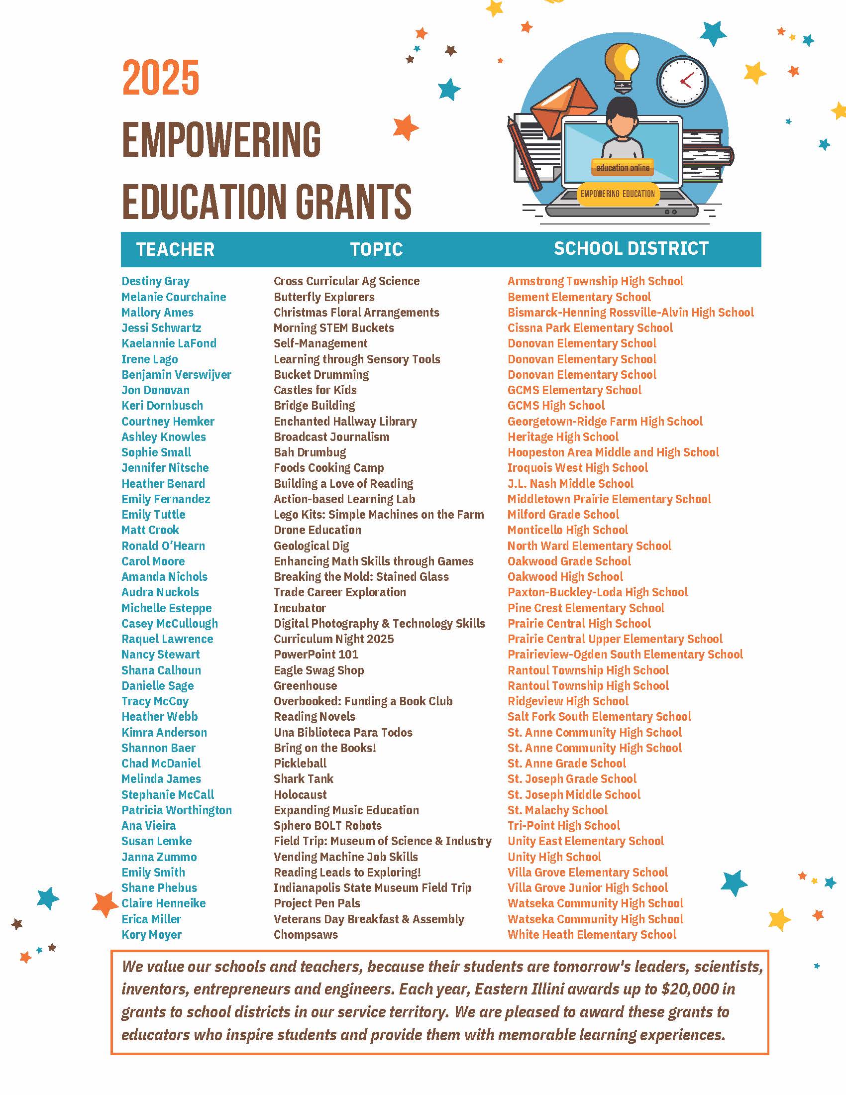 Empowering Education Winners 2025