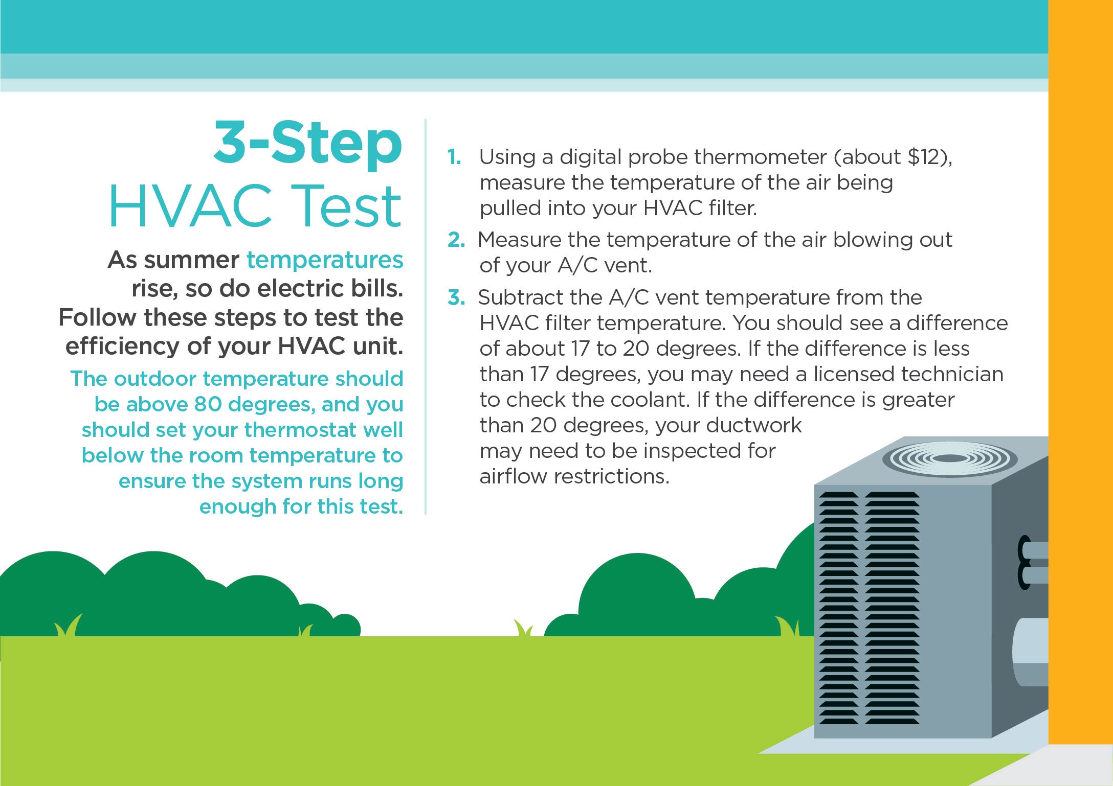 3 Step HVAC Test
