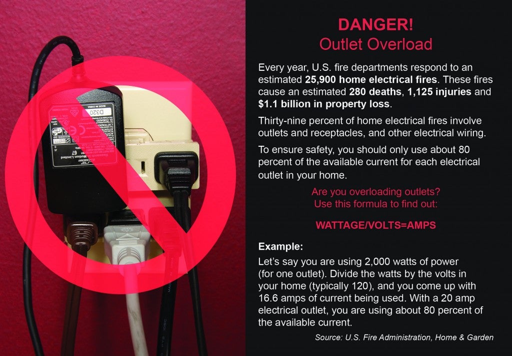 Understanding And Preventing Overheating Outlets And Switches