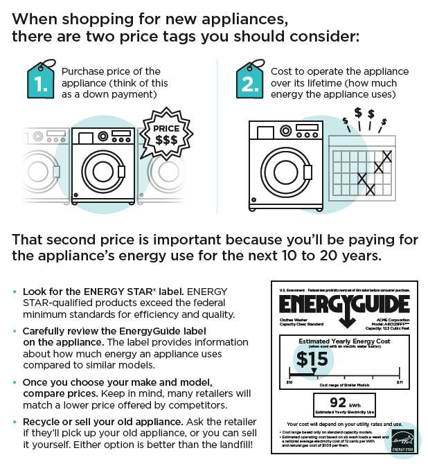 tips-for-purchasing-new-appliances.jpg